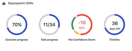 AI goal tracking overview
