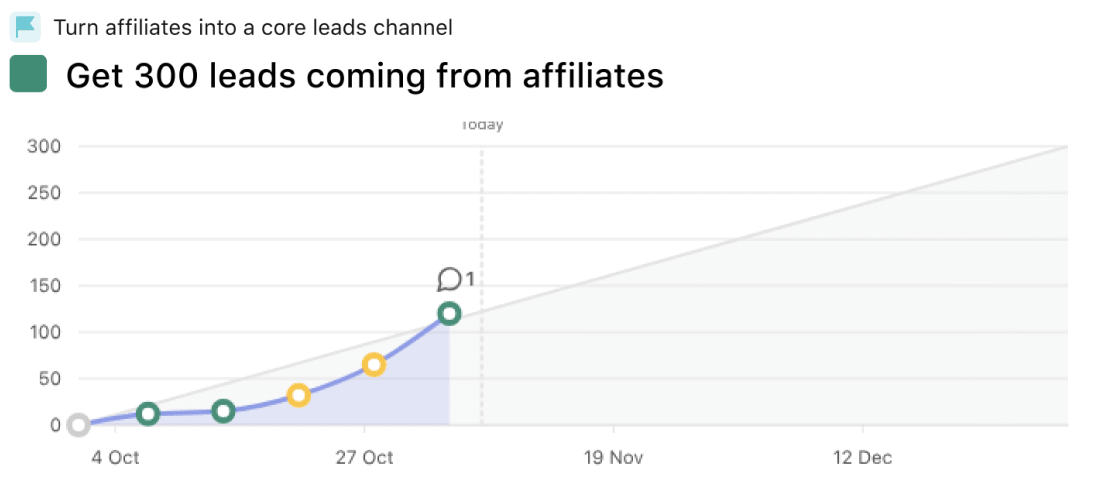 AI performance analytics dashboard